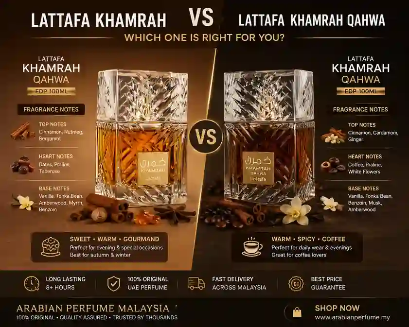 Lattafa Khamrah vs Khamrah Qahwa | Which Perfume Is Better?