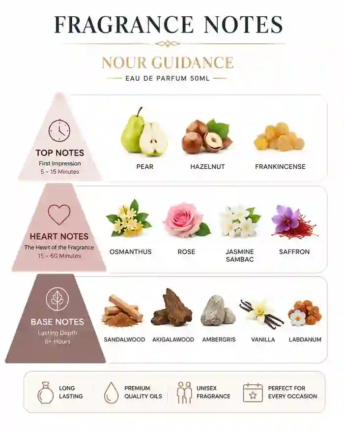 NOUR Guidance – Eau de Parfum 50 mL