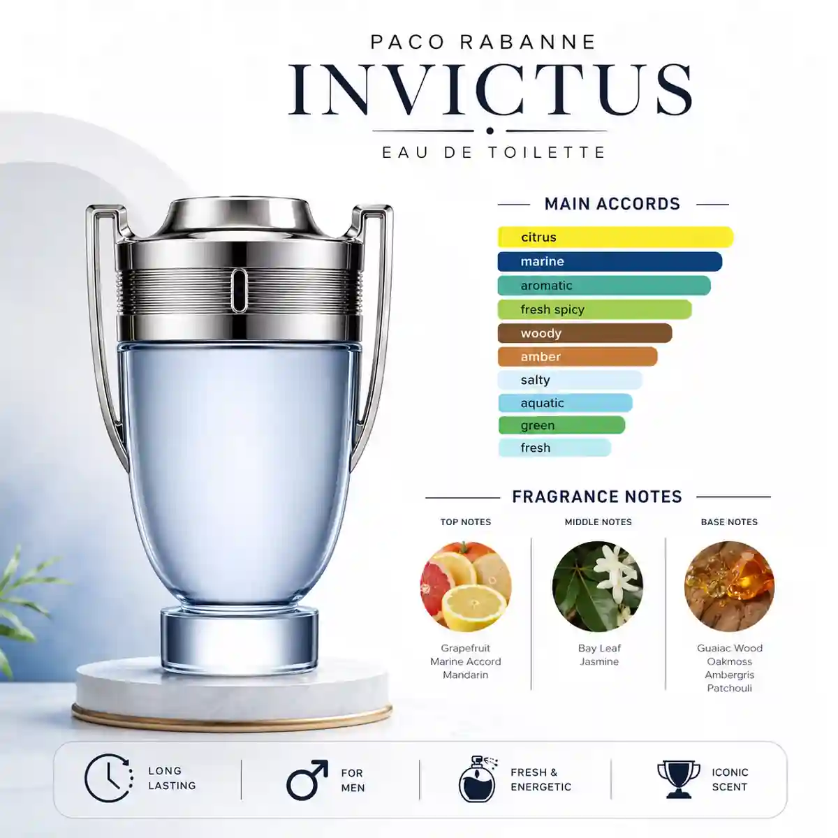Inspired Perfume Rabanne Invictus Eau de Toilette Malaysia