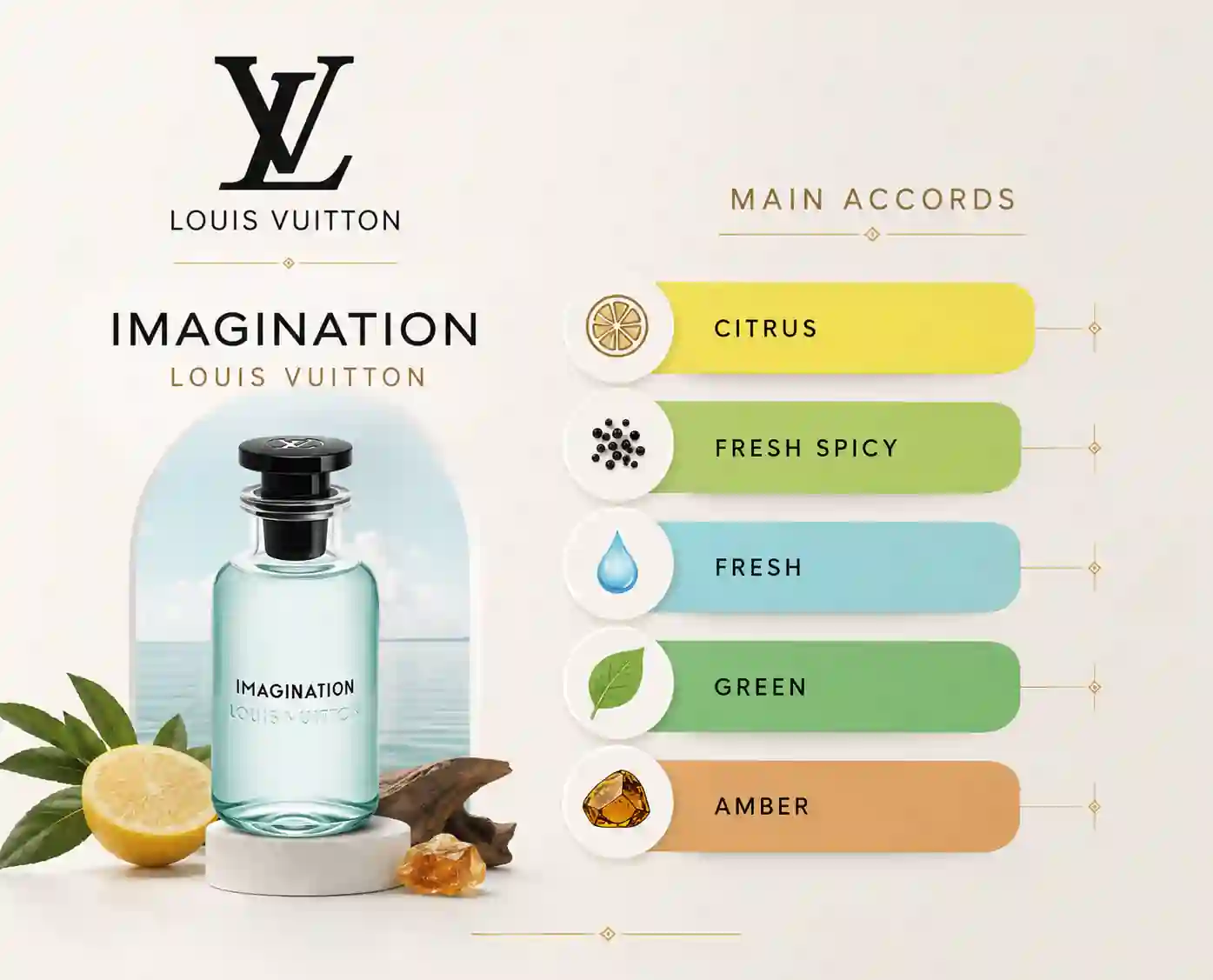 Inspired Perfume Malaysia – Imagination by Louis Vuitton